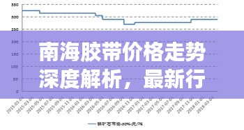 南海膠帶價格走勢深度解析，最新行情報告！