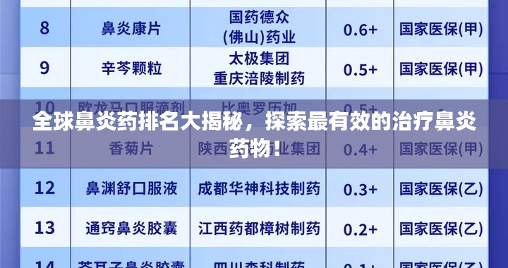 全球鼻炎藥排名大揭秘，探索最有效的治療鼻炎藥物！