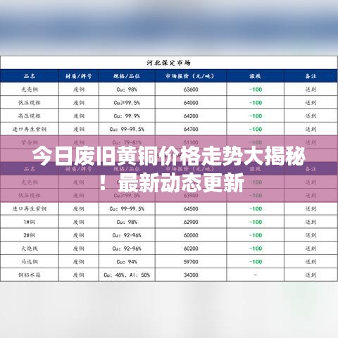 今日廢舊黃銅價(jià)格走勢(shì)大揭秘！最新動(dòng)態(tài)更新