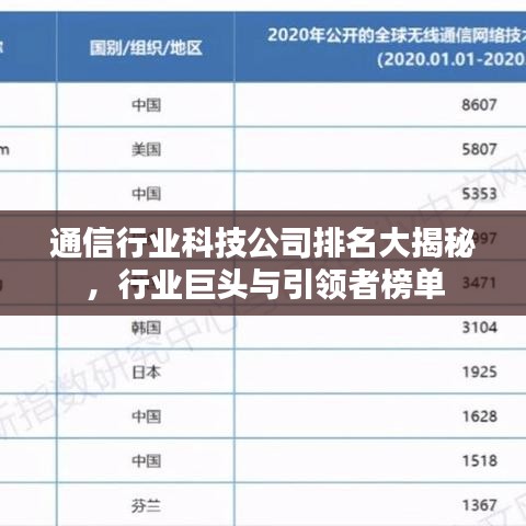 通信行業(yè)科技公司排名大揭秘，行業(yè)巨頭與引領(lǐng)者榜單