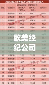 歐美經(jīng)紀(jì)公司排名大盤點，揭秘行業(yè)內(nèi)影響力最大的經(jīng)紀(jì)公司！