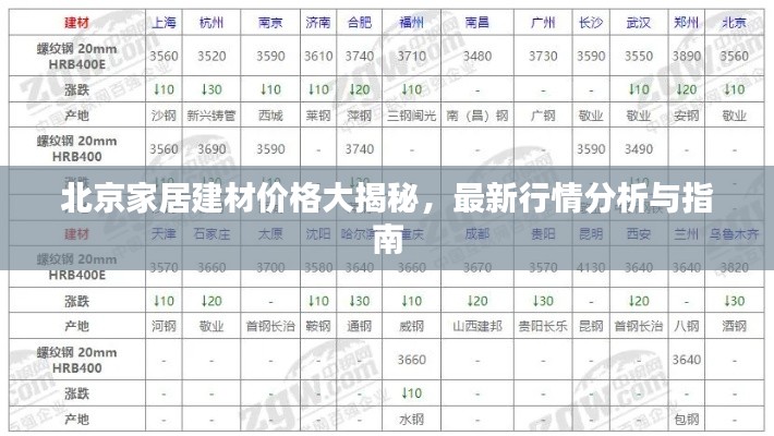 北京家居建材價(jià)格大揭秘，最新行情分析與指南
