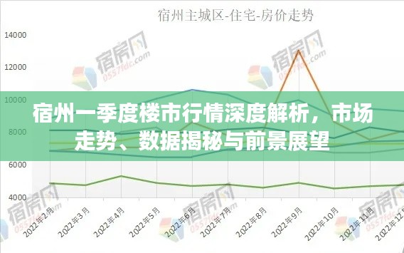 宿州一季度樓市行情深度解析，市場走勢、數(shù)據(jù)揭秘與前景展望