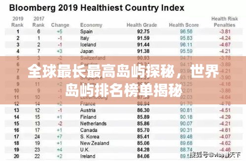 全球最長(zhǎng)最高島嶼探秘，世界島嶼排名榜單揭秘