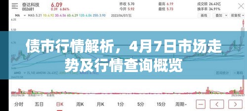 債市行情解析，4月7日市場走勢及行情查詢概覽