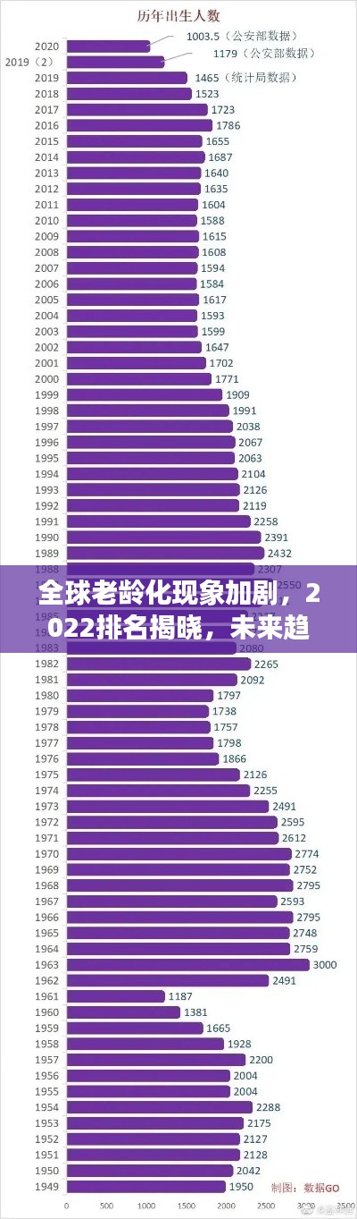 全球老齡化現(xiàn)象加劇，2022排名揭曉，未來趨勢(shì)深度解析