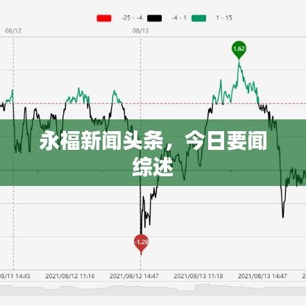 永福新聞頭條，今日要聞綜述