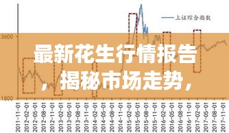 最新花生行情報告，揭秘市場走勢，洞悉價格變化