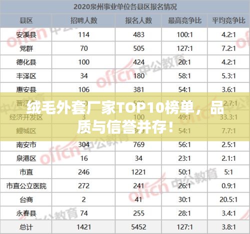 絨毛外套廠家TOP10榜單，品質(zhì)與信譽并存！