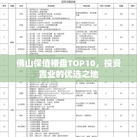 佛山保值樓盤TOP10，投資置業(yè)的優(yōu)選之地