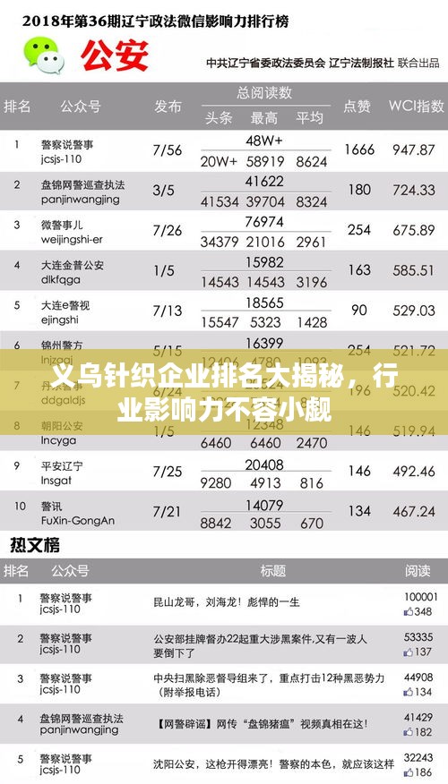 義烏針織企業(yè)排名大揭秘，行業(yè)影響力不容小覷