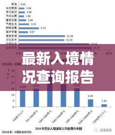 最新入境情況查詢報(bào)告，今日入境數(shù)據(jù)一覽