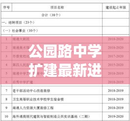 公園路中學(xué)擴(kuò)建最新進(jìn)展，揭秘?cái)U(kuò)建項(xiàng)目的最新動(dòng)態(tài)