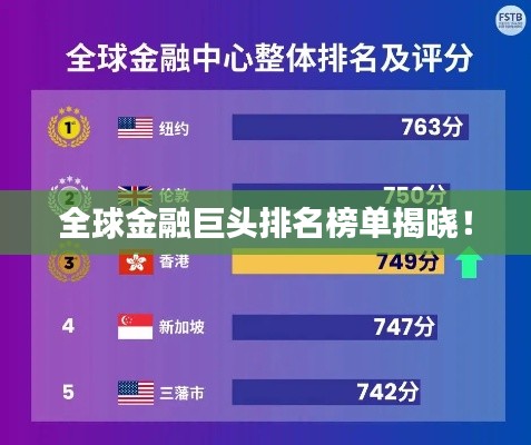 全球金融巨頭排名榜單揭曉！