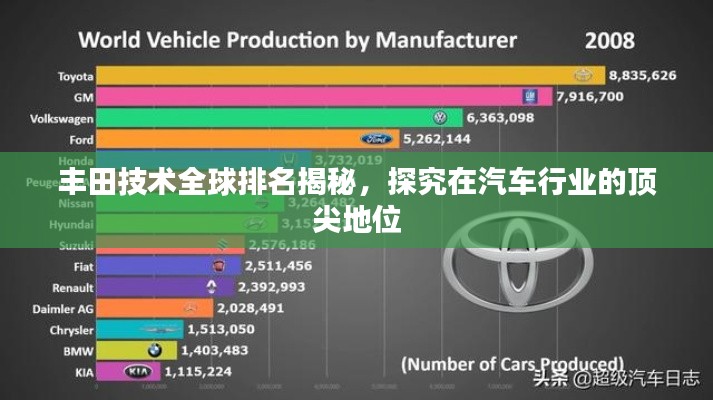 豐田技術(shù)全球排名揭秘，探究在汽車(chē)行業(yè)的頂尖地位