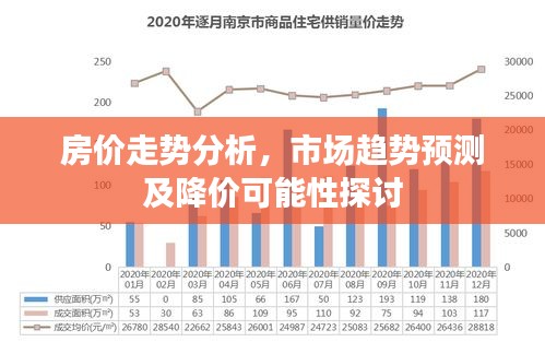 房價走勢分析，市場趨勢預(yù)測及降價可能性探討