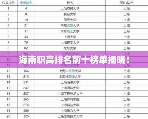 海南職高排名前十榜單揭曉！