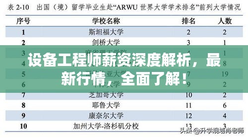 設備工程師薪資深度解析，最新行情，全面了解！