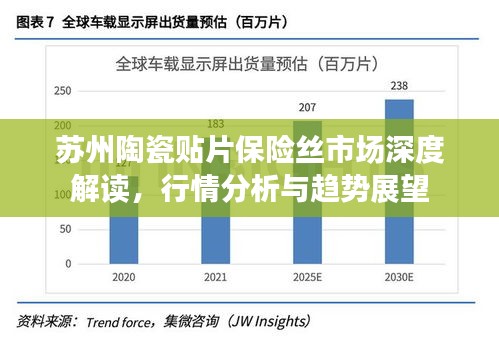 蘇州陶瓷貼片保險絲市場深度解讀，行情分析與趨勢展望