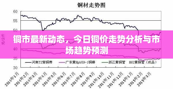 銅市最新動態(tài)，今日銅價走勢分析與市場趨勢預(yù)測