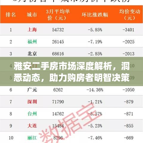 雅安二手房市場(chǎng)深度解析，洞悉動(dòng)態(tài)，助力購(gòu)房者明智決策