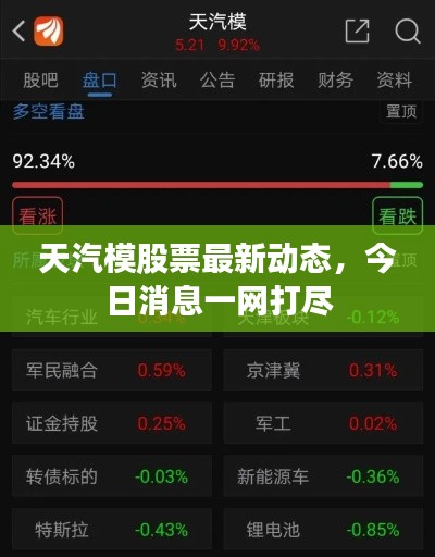 天汽模股票最新動態(tài)，今日消息一網(wǎng)打盡