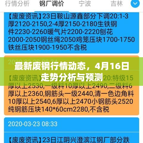 最新廢鋼行情動(dòng)態(tài)，4月16日走勢分析與預(yù)測