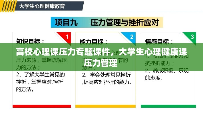 高校心理課壓力專題課件，大學(xué)生心理健康課壓力管理 