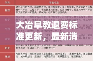 大冶早教退費標準更新，最新消息解讀