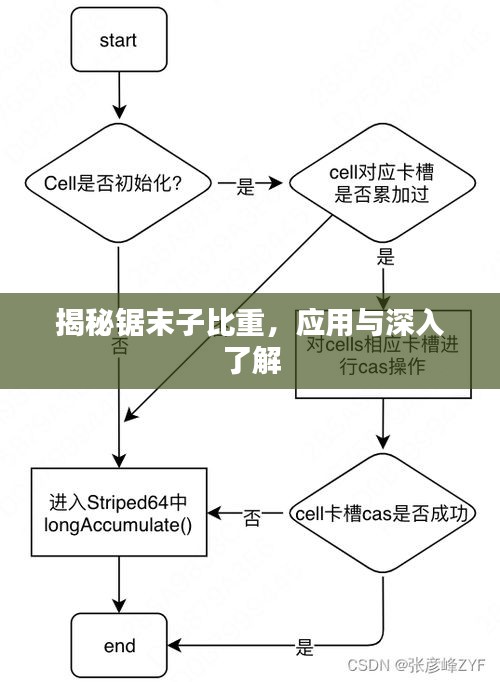 揭秘鋸末子比重，應用與深入了解