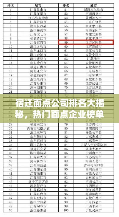 宿遷面點(diǎn)公司排名大揭秘，熱門面點(diǎn)企業(yè)榜單揭曉！