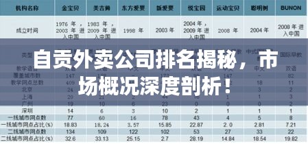 自貢外賣公司排名揭秘，市場概況深度剖析！