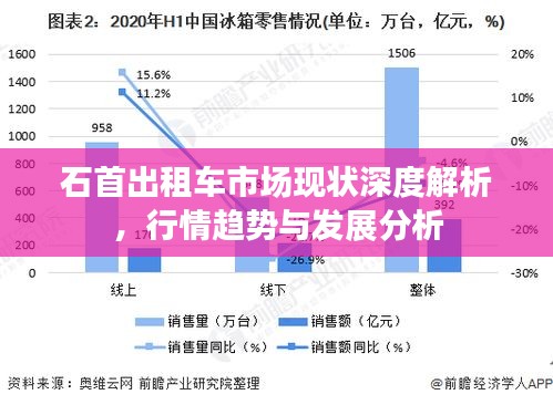 石首出租車市場現(xiàn)狀深度解析，行情趨勢與發(fā)展分析