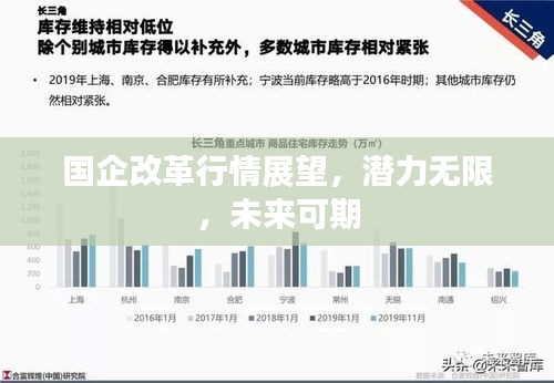 國(guó)企改革行情展望，潛力無(wú)限，未來(lái)可期