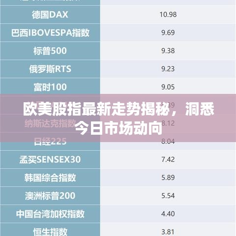 歐美股指最新走勢揭秘，洞悉今日市場動向