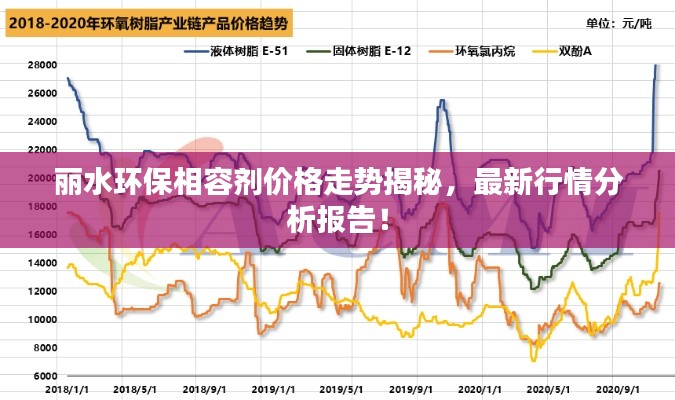 麗水環(huán)保相容劑價(jià)格走勢(shì)揭秘，最新行情分析報(bào)告！