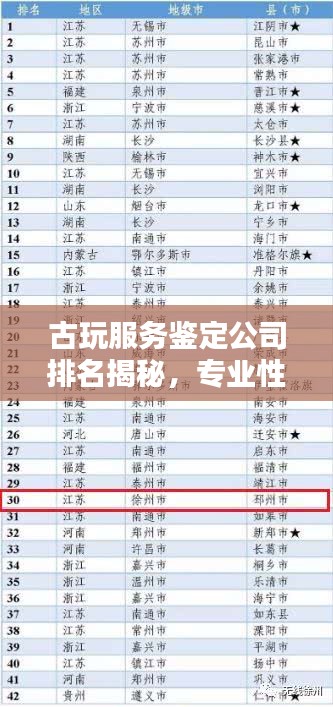 古玩服務(wù)鑒定公司排名揭秘，專業(yè)性與信譽(yù)度的雙重考量權(quán)威榜單