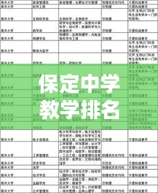 保定中學(xué)教學(xué)排名前十揭曉，名校風(fēng)采不容小覷！