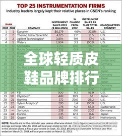 全球輕質(zhì)皮鞋品牌排行榜TOP榜單揭曉！