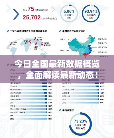 今日全國最新數(shù)據(jù)概覽，全面解讀最新動(dòng)態(tài)！