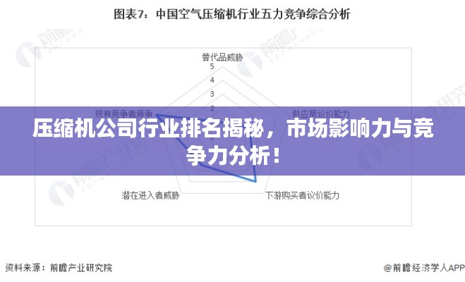 壓縮機(jī)公司行業(yè)排名揭秘，市場(chǎng)影響力與競(jìng)爭(zhēng)力分析！
