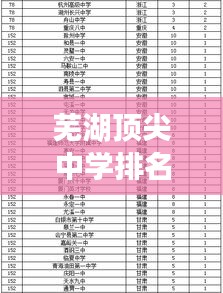 蕪湖頂尖中學(xué)排名榜單揭曉，前十名學(xué)校一覽無余！