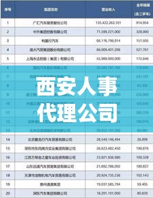 西安人事代理公司排名大揭秘，專業(yè)、信譽與服務的綜合考量榜單出爐！