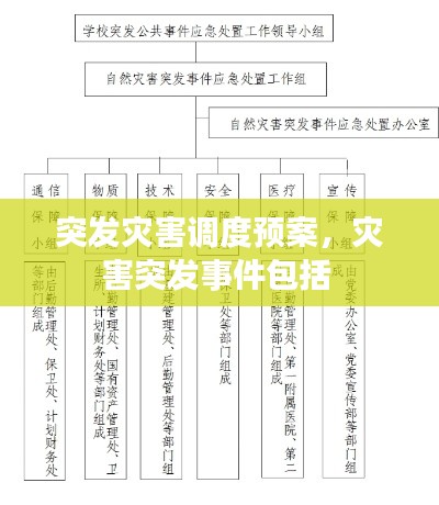 突發(fā)災害調度預案，災害突發(fā)事件包括 