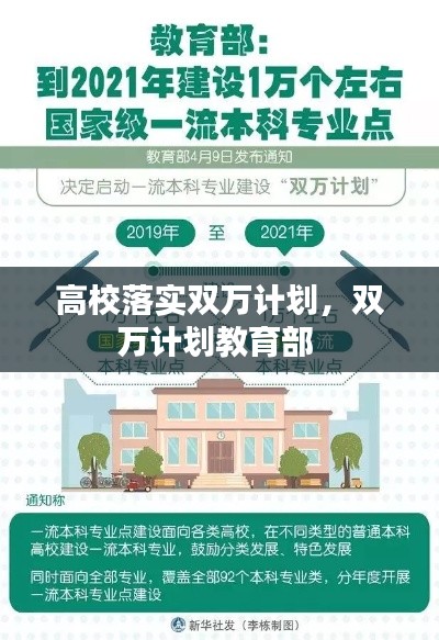 高校落實雙萬計劃，雙萬計劃教育部 