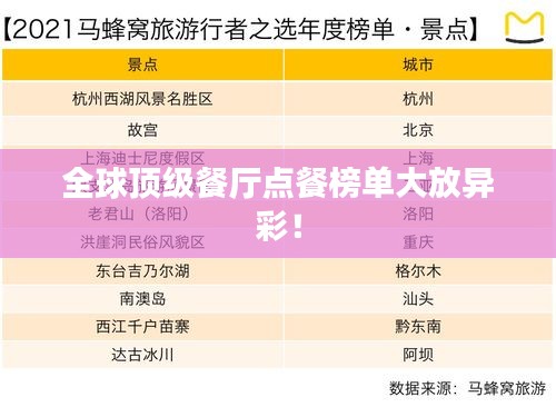 全球頂級(jí)餐廳點(diǎn)餐榜單大放異彩！