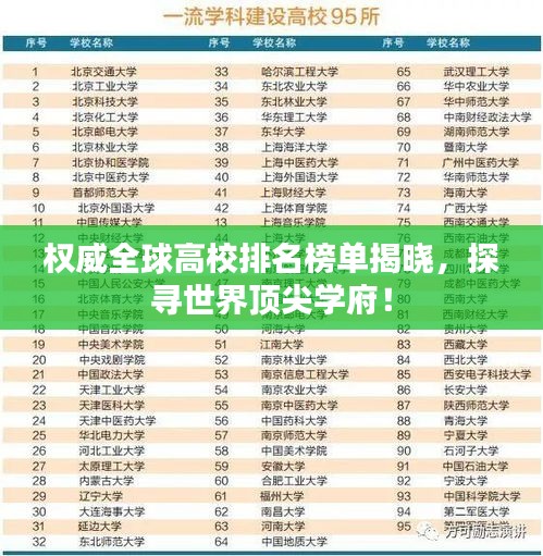 權(quán)威全球高校排名榜單揭曉，探尋世界頂尖學(xué)府！