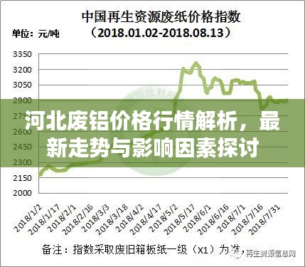 河北廢鋁價(jià)格行情解析，最新走勢(shì)與影響因素探討