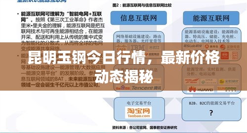昆明玉鋼今日行情，最新價格動態(tài)揭秘