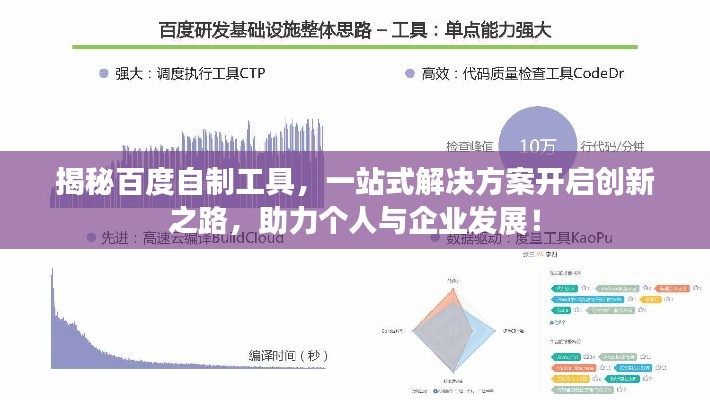 揭秘百度自制工具，一站式解決方案開(kāi)啟創(chuàng)新之路，助力個(gè)人與企業(yè)發(fā)展！